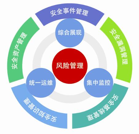 網(wǎng)絡(luò )安全設備之安全運營(yíng)中心（SOC）